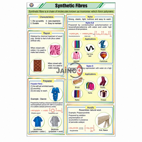 Synthetic Fibers